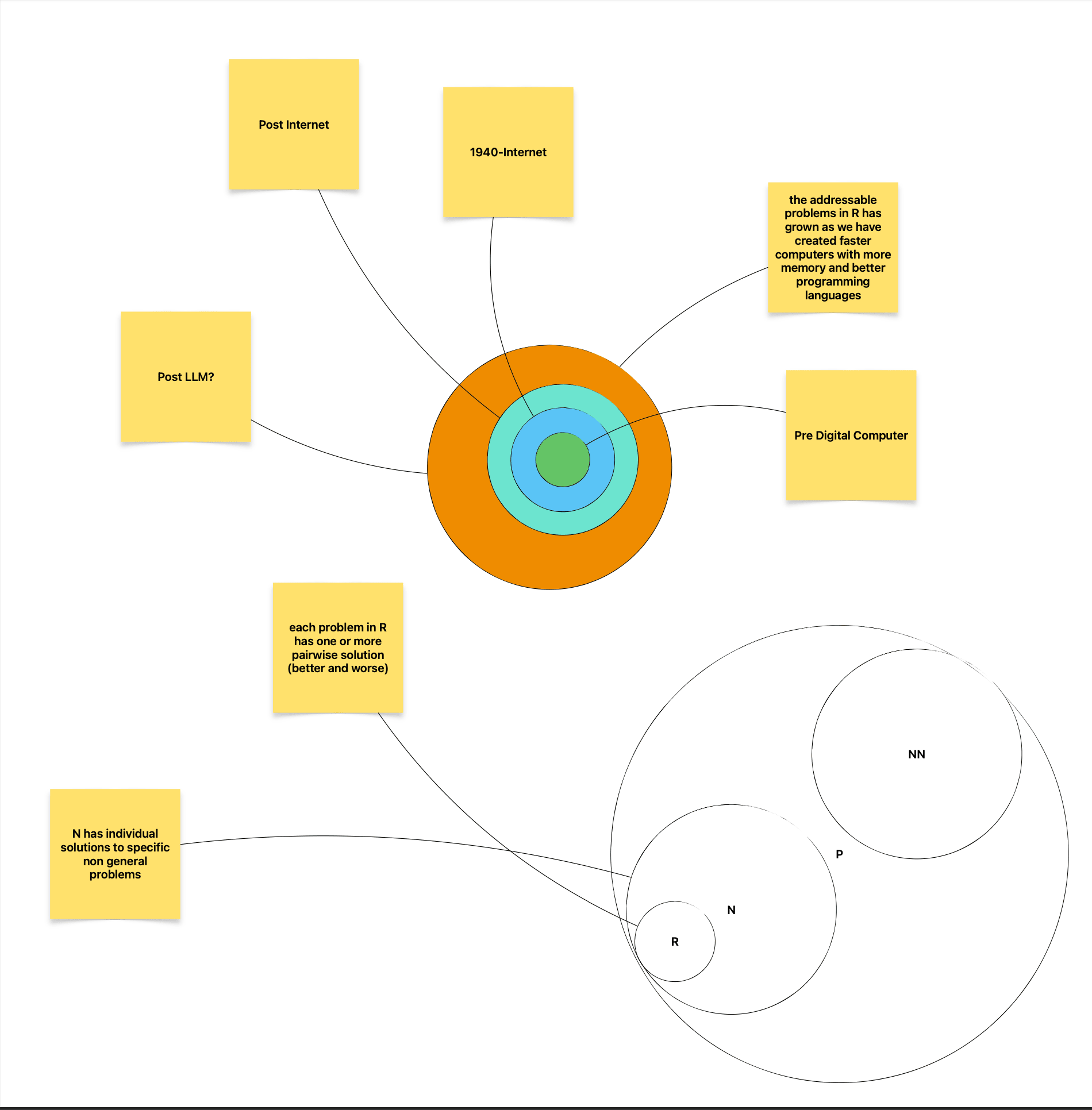 https://bram-adams.ghost.io/content/images/2023/06/problem-space.png